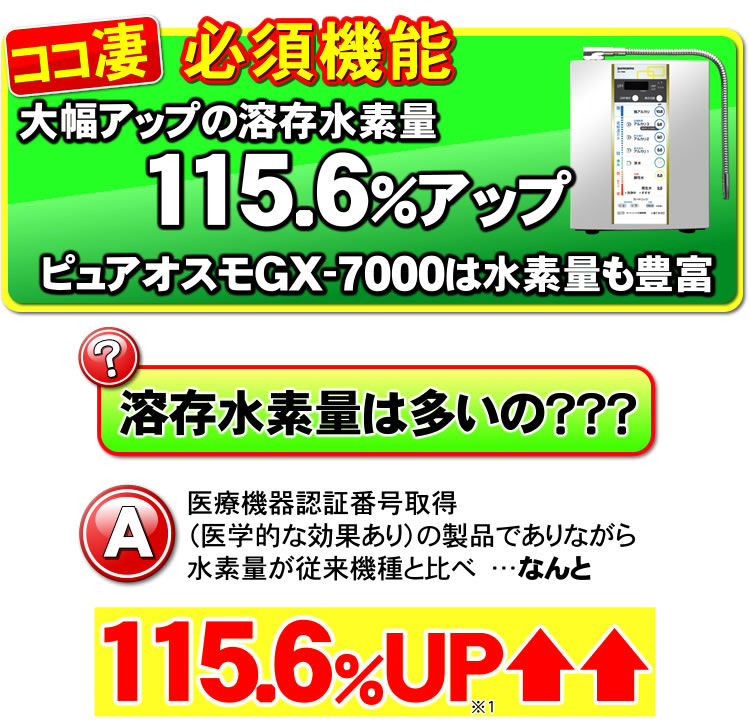 水素量大幅アップ！