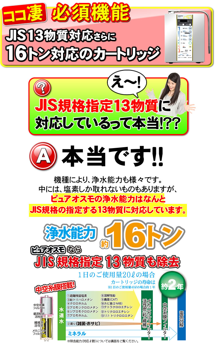 JIS規格13物質対応の高性能浄水カートリッジ