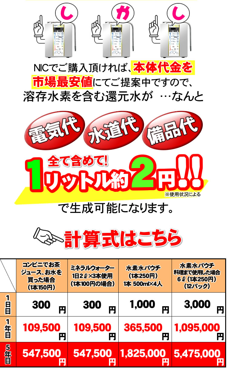 水素水を買うよりお得？