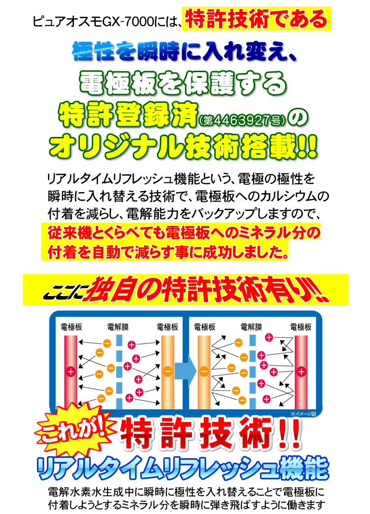 特許技術搭載
