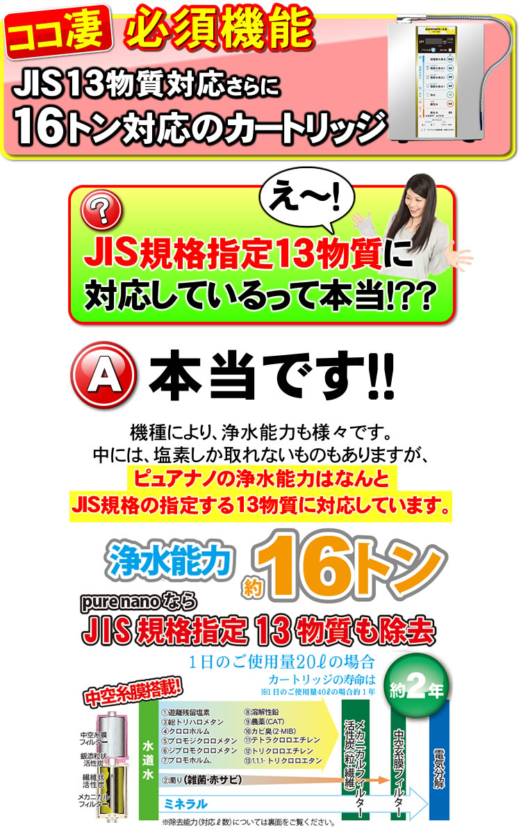 JIS規格13物質に対応した高性能浄水カートリッジ