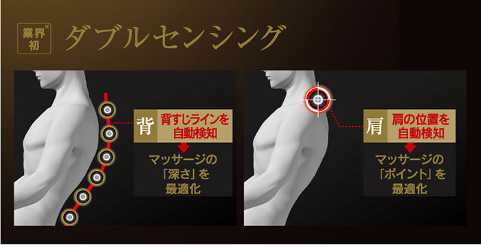 マッサージの深さとポイントを最適化する「ダブルセンシング」 