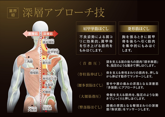 頑固なコリを生む深層筋に作用する「深層アプローチ技」 
