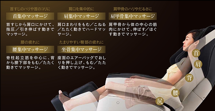 部位集中マッサージ 