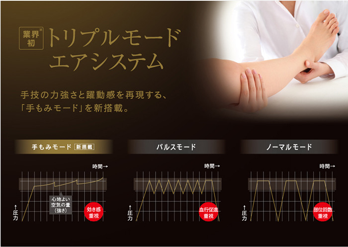 手技の力強さと躍動感を再現する「トリプルモードエアシステム」 