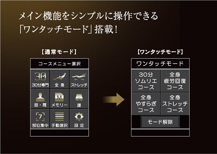 ワンタッチモード