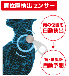 適切なポイントでマッサージ「肩位置自動検出&プログラムフィードバック」