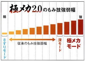 極メカ2.0