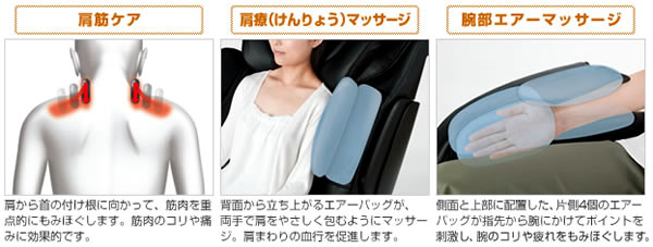 肩～腕