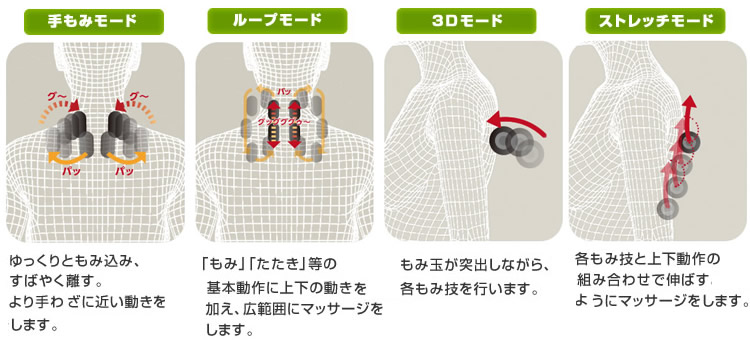 さまざまなマッサージコース