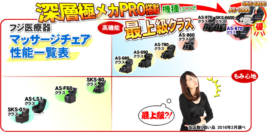 フジ医療器マッサージチェア性能表