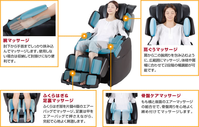 26個のエアーバッグで全身をマッサージ