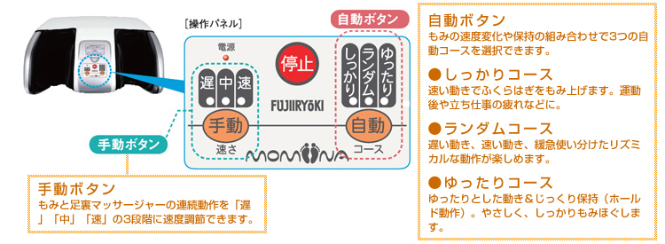 もっと快適に。目的に合わせて使える「自動3コース」搭載。