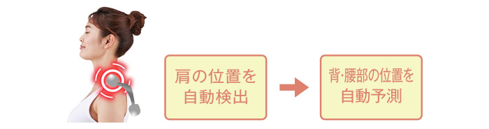 肩位置自動検出&プログラムフィードバック