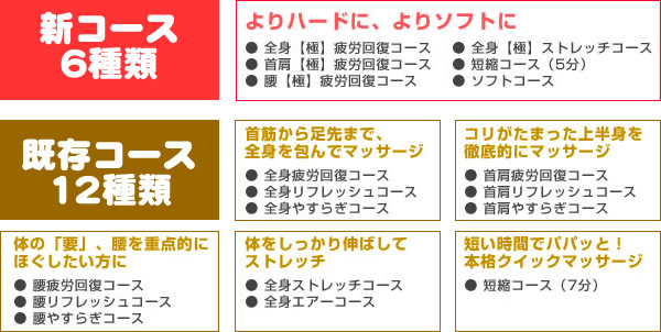 えらんでカンタン、“しっくり”が見つかる多彩な18種類の自動コース