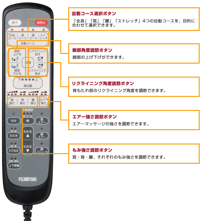 シンプル操作のダイレクトリモコン
