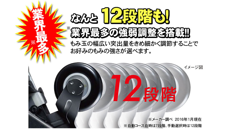 強弱調整12段階